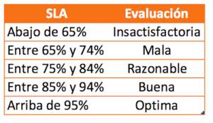 SLA expedicion