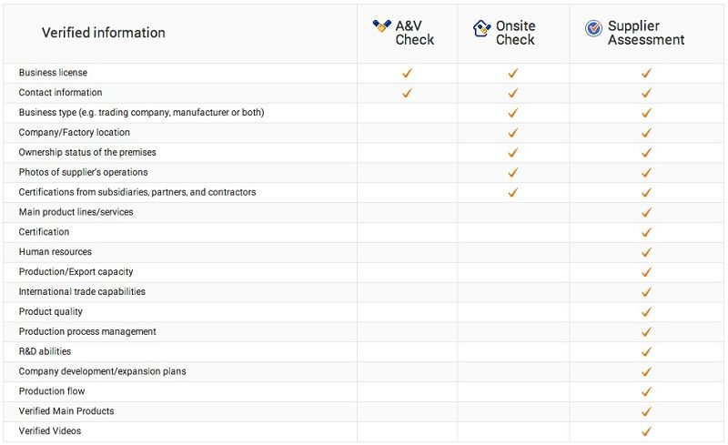 lista-de-verificacion-de-proveedores-alibaba