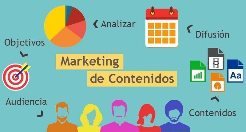 proceso-del-marketing-de-contenidos-redes-sociales