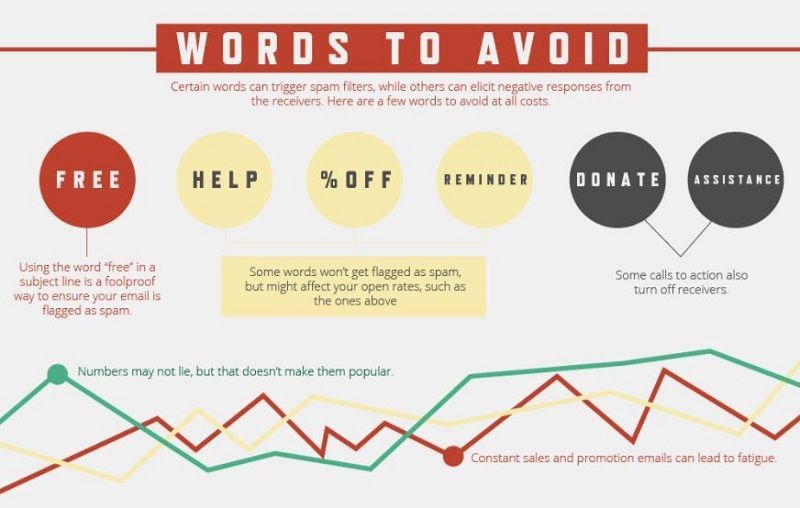 Efectividad del eMail Marketing en las Estrategias Online 6 Palabras a evitar en eMail Marketing