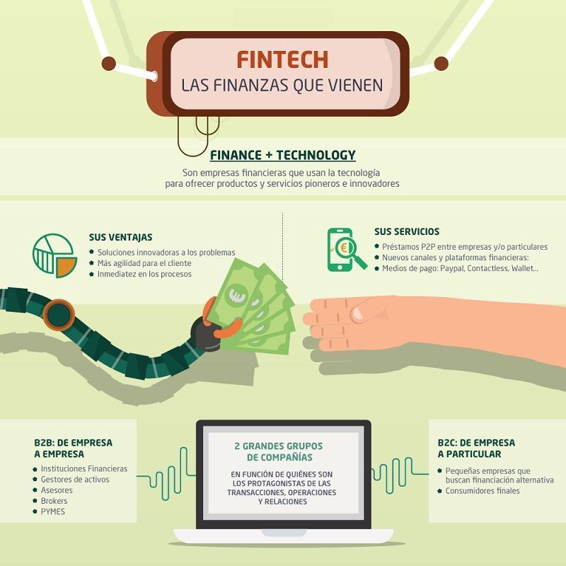 Fintech y su Proceso