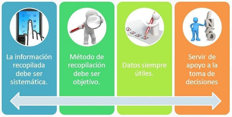 Características del Estudio de Mercado
