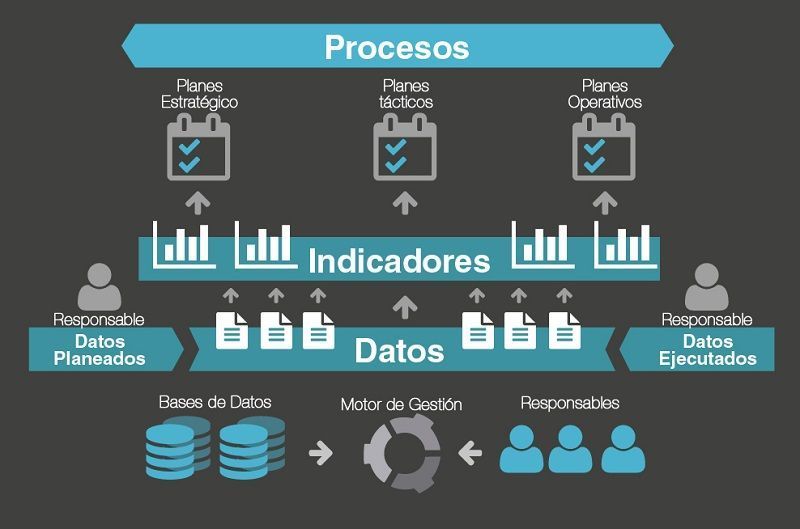 Aplicativo de Planeación Estratégica