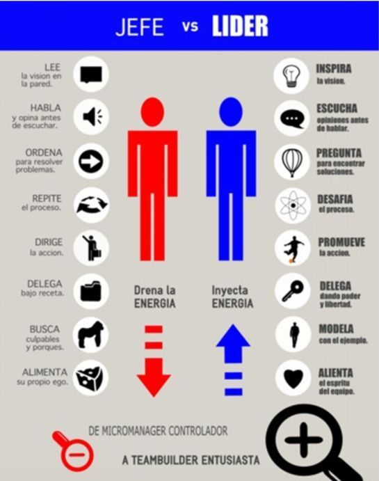 Diferencias entre Jefe y Líder
